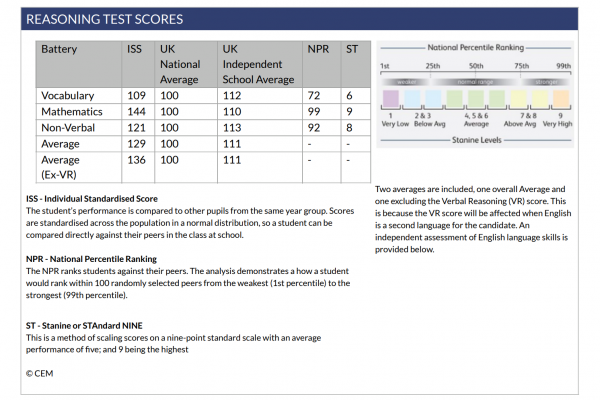 「英國升學101」- 13 UKiSET exam (1)